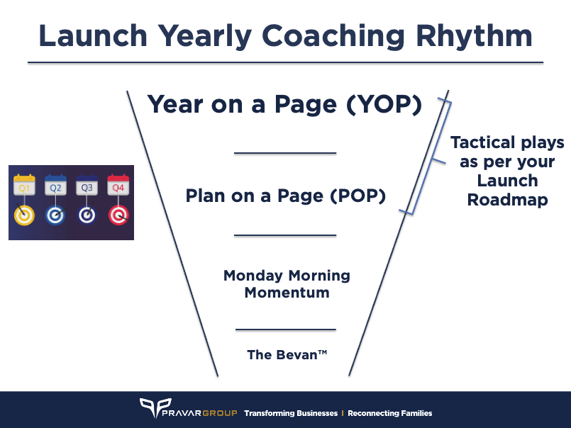 Launch Coaching Rhythm